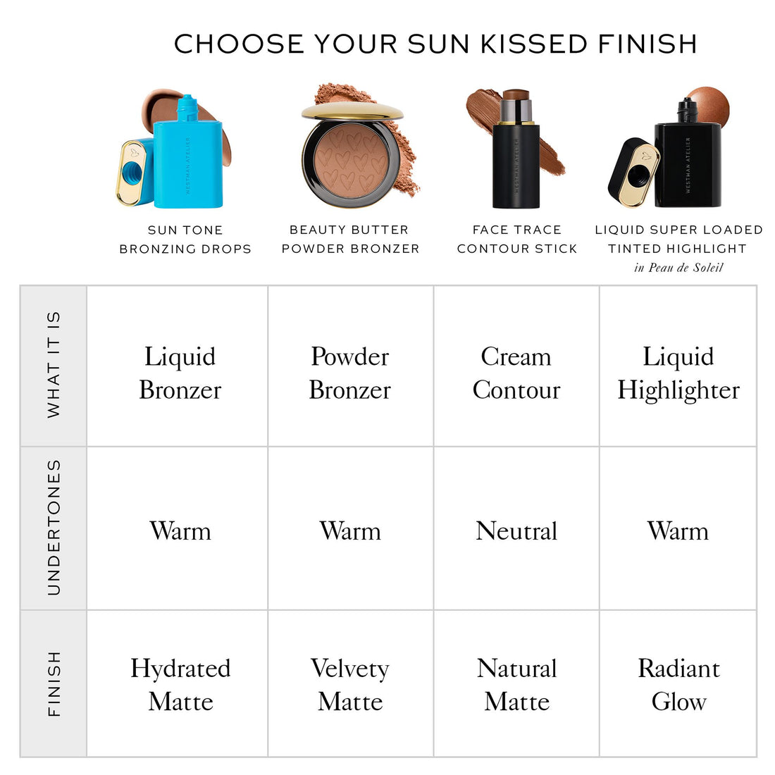 Westman Atelier Sun Tone Bronzing Drops