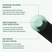 Corpus No. Green Deodorant Spray 75 ml