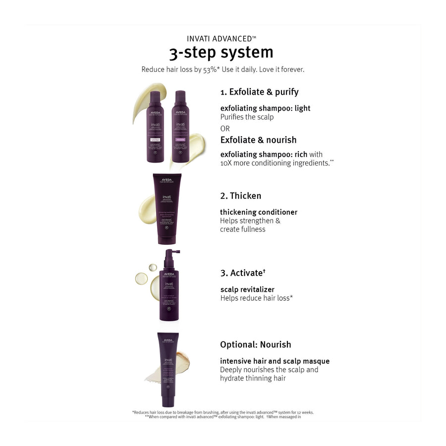 Aveda Invati Advanced System Set Light