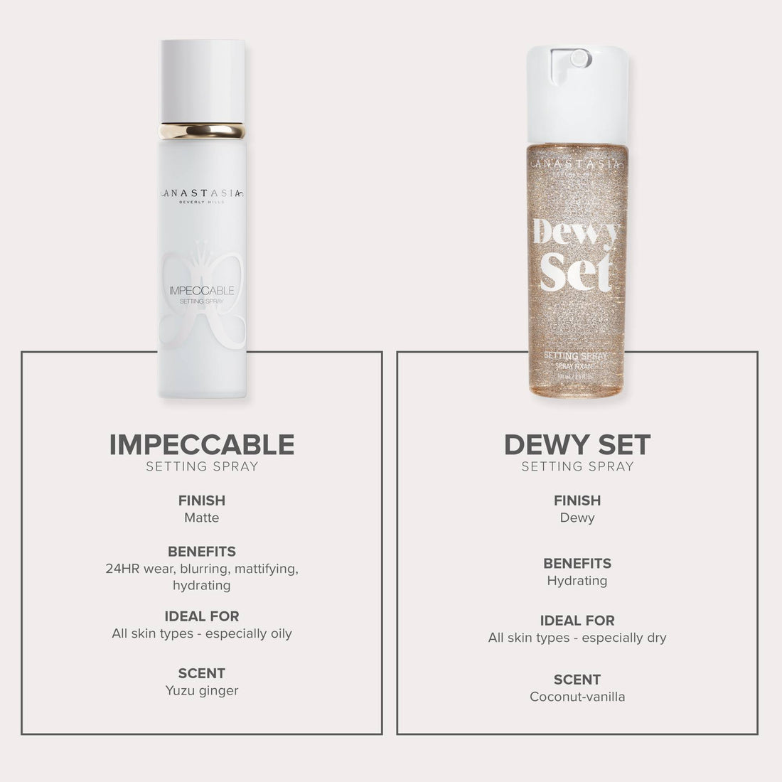 Anastasia Impeccable Setting Spray